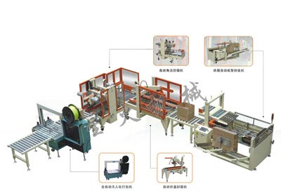 自動包裝流水線
